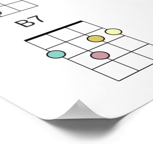 24 Cordes Ukulele communes Tableau de référence co (Coin)