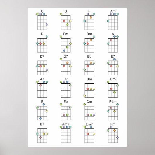 24 Cordes Ukulele communes Tableau de référence co (Devant)