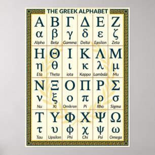 (24 Griekse Letters) Grieks Alfabet in Volgorde Poster