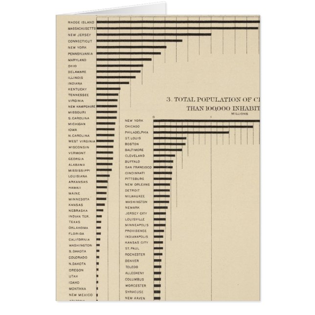 24 Population et densité par état (Devant)