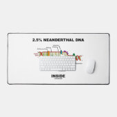 2,5% d'ADN néandertalien dans la réplication de l' (Clavier et souris)