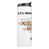 2,5% Neanderthaler DNA in DNA-replicatie Thermosbeker (Gedraaid links)