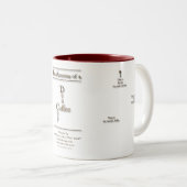2 Couleurs L'anatomie d'une tasse "de café sourd" (Devant droit)