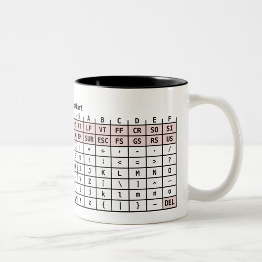 2 Couleurs L'ASCII codent la tasse (Droit)