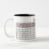 2 Couleurs L'ASCII codent la tasse (Gauche)