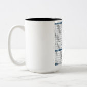 2 Couleurs Tasse d'aide-mémoire de python (Gauche)