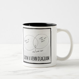 2 Couleurs Tasse de diagramme de Venn
