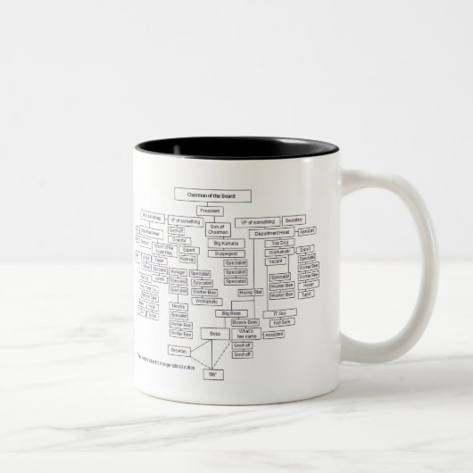2 Couleurs Tasse de diagramme d'Org (Droit)
