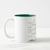 2 Couleurs Tasse de plexus brachial (Gauche)