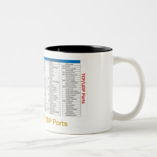2 Couleurs Tasse de référence de port de TCP