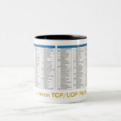 2 Couleurs Tasse de référence de port de TCP (Centre)