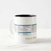 2 Couleurs Tasse de référence d'Ubuntu (Devant gauche)