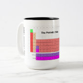 2 Couleurs Tasse de Tableau périodique - format standard (Devant gauche)