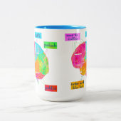 2 Couleurs Tasse de tomodensitogramme (Centre)