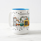 2 Couleurs Tasse Machine à Assemblage de Chat Drôle (Devant gauche)