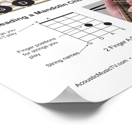 2 Finger Mandolin Chord Chart Praktijk Poster (Hoek)