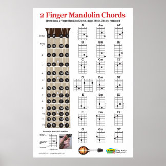 2 Finger Mandolin Chord Chart Praktijk Poster