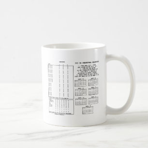 300 jaar permanente kalender (dag van de week) koffiemok