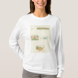 32 Conjugale toestand, gescheiden 1890 T-shirt
