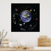 32x32 wij tot het universum poster (Keuken)