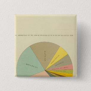 33 Lidmaatschap religieuze sectoren 1890 Vierkante Button 5,1 Cm