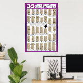 35 Meest gangbare gitaarkoorden Poster (Thuiskantoor)