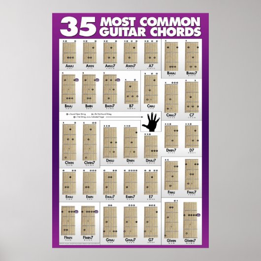 35 Meest gangbare gitaarkoorden Poster (Voorkant)
