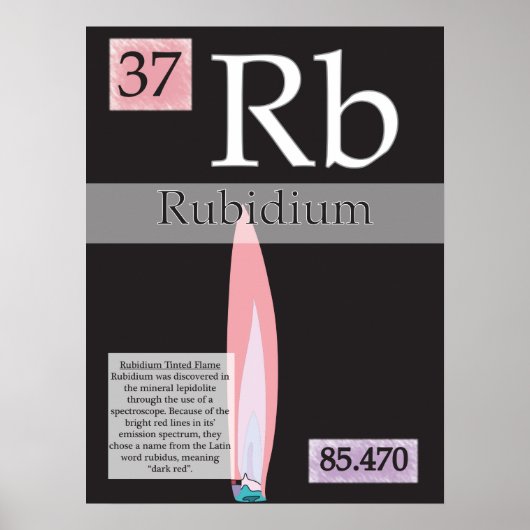 37. Rubidium (Rb) Periodieke tabel van de elemente Poster (Voorkant)
