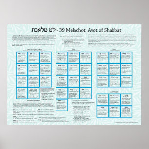 39 Melachot Avot van Shabbat Poster