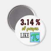 3,14 likepi magneet (Voorkant / Achterkant)