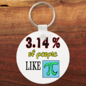 3,14 likepi sleutelhanger (Voorkant)