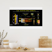 3e Tempel-Afbeelding Poster (Keuken)