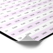 40 > 60 Vermenigvuldigingstabel | Times Tables Pos Poster (Hoek)