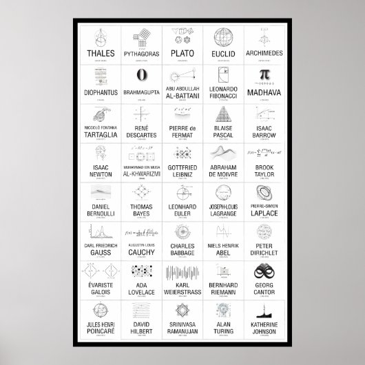 40 Wiskundigen Poster (Voorkant)