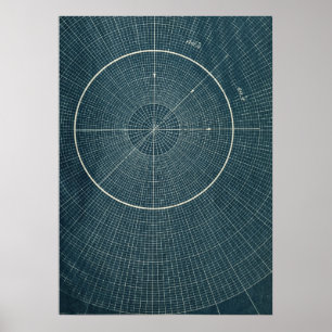 44,4 graden -  grafiek poster