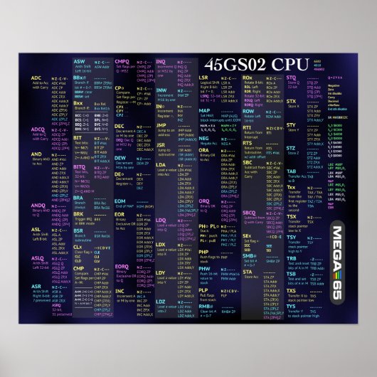 45GS02 CPU Quick Reference-Poster Poster (Voorkant)