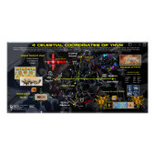 4 Celestial Coordinates Perfect Poster (Voorkant)