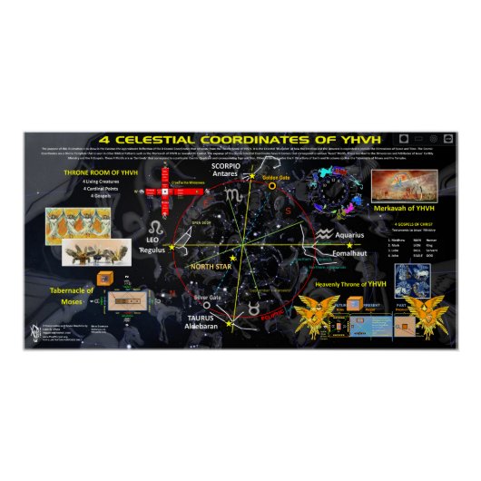 4 Celestial Coordinates Perfect Poster (Voorkant)