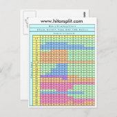 4-deck-kit zachte 17 Blackjack Strategy Chart Briefkaart (Voorkant / Achterkant)