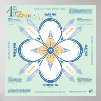 4 Keys 2 Fun Poster