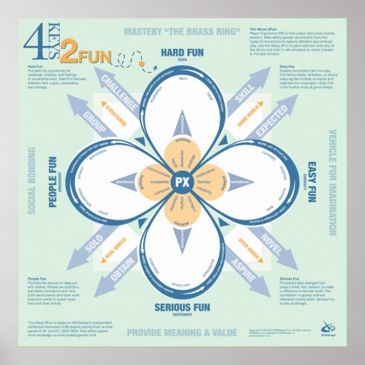 4 Keys 2 Fun Poster (Voorkant)