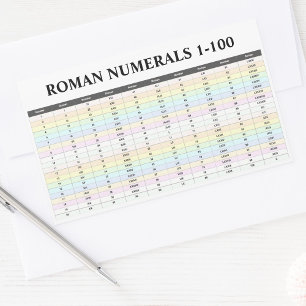 4 Stickers Numéros Romains (Numéros De 1 À 100)