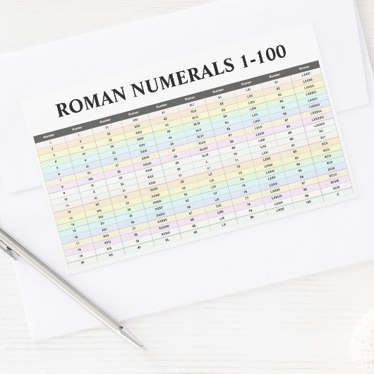 4 Stickers Numéros Romains (Numéros De 1 À 100)