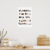 52 breeds of chickens poster (Cuisine)
