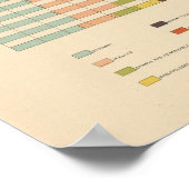 58 Buitenlands geboren 1850-1900 Poster (Hoek)