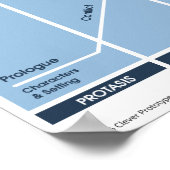 5-akte Poster van de klaslokaal van de Narrative S (Hoek)