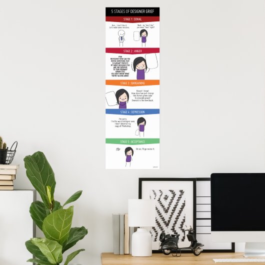 5 Fasen van Designer Grief Poster (Thuiskantoor)