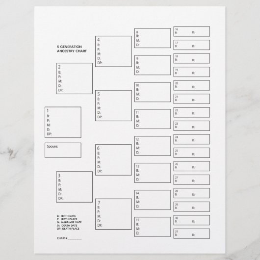 5 Generation Genealogie Pedigree Paper Sheet (Voorkant)