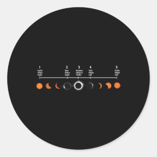 5 stadia van een totale zonsverduistering Ex Ronde Sticker