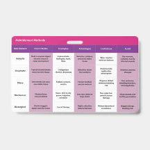 5"x3" Wond Debridement & Verbands Badge Buddy
